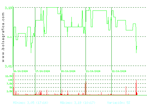 LAB REIG JOFRE. Pulsa para 6 meses