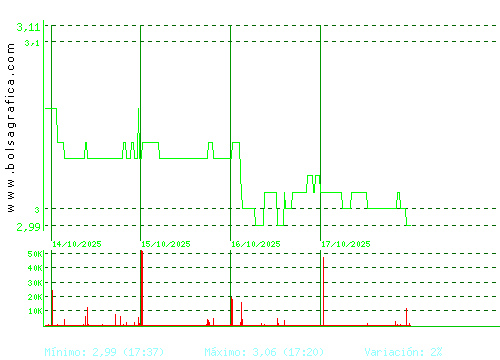 LAB REIG JOFRE. Pulsa para 6 meses