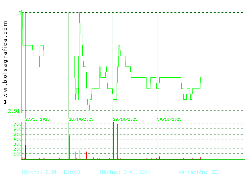 LAB REIG JOFRE. Pulsa para 6 meses