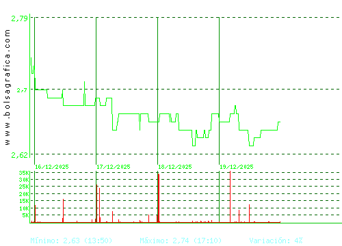 LAB REIG JOFRE. Pulsa para 6 meses