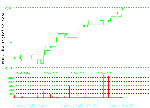 LAB REIG JOFRE. Pulsa para 6 meses