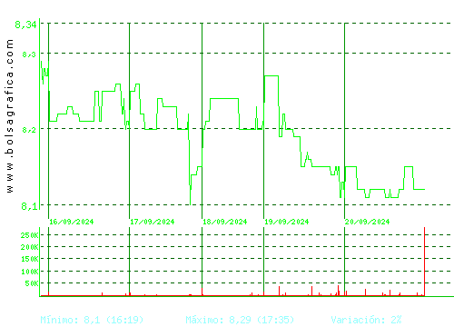 LAR ESP. REAL ESTATE. Pulsa para 6 meses