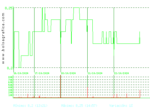 LAR ESP. REAL ESTATE. Pulsa para 6 meses