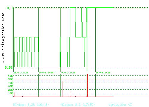LAR ESP. REAL ESTATE. Pulsa para 6 meses