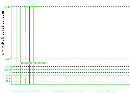 LIBERTAS7. Pulsa para 6 meses