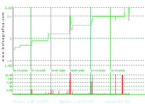 LIBERTAS7. Pulsa para 6 meses