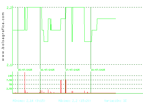LIBERTAS7. Pulsa para 6 meses