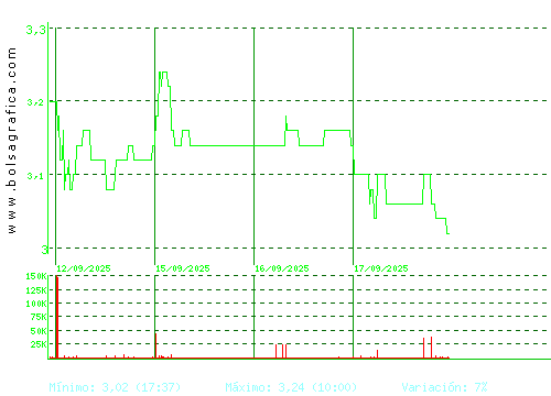 LIBERTAS7. Pulsa para 6 meses