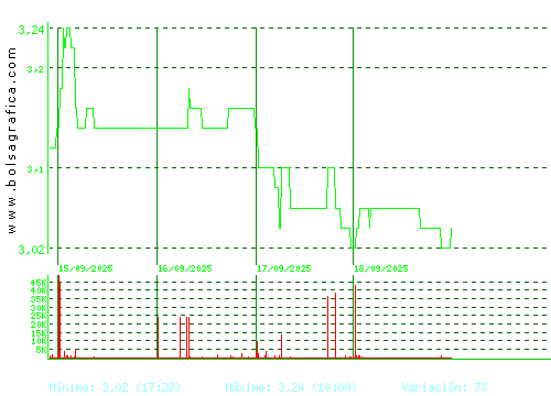 LIBERTAS7. Pulsa para 6 meses