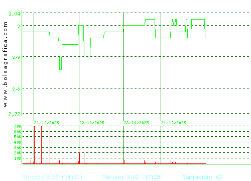 LIBERTAS7. Pulsa para 6 meses