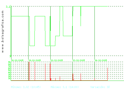 LIBERTAS7. Pulsa para 6 meses