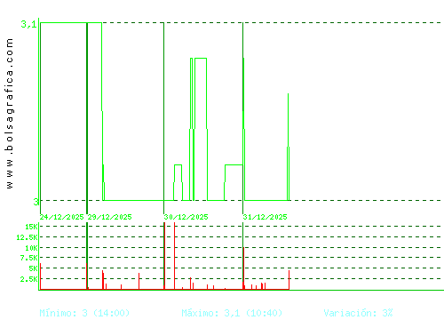 LIBERTAS7. Pulsa para 6 meses