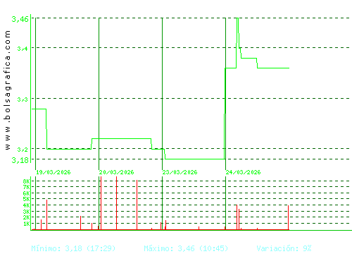 LIBERTAS7. Pulsa para 6 meses