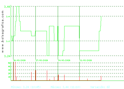 LIBERTAS7. Pulsa para 6 meses