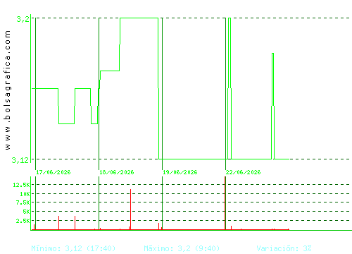 LIBERTAS7. Pulsa para 6 meses
