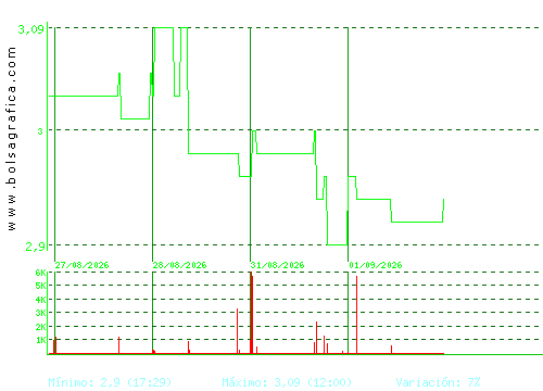 LIBERTAS7. Pulsa para 6 meses