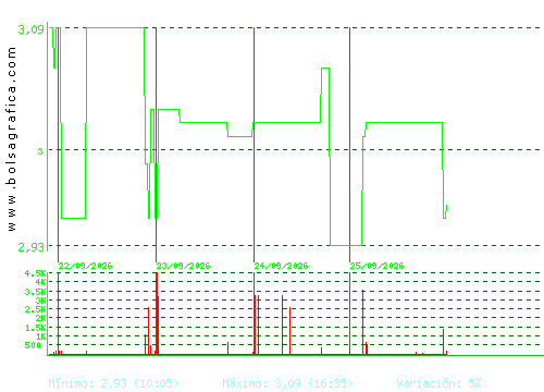 LIBERTAS7. Pulsa para 6 meses