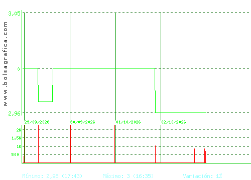 LIBERTAS7. Pulsa para 6 meses