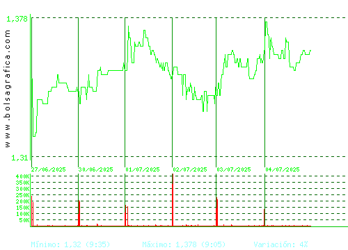 LINEA DIRECTA. Pulsa para 6 meses