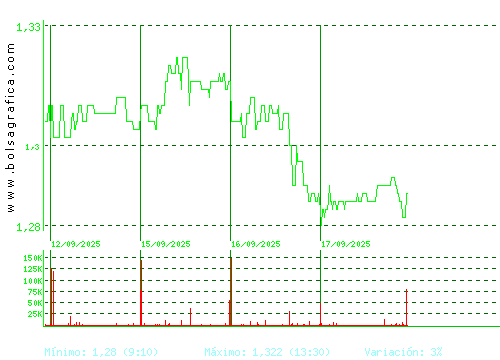 LINEA DIRECTA. Pulsa para 6 meses