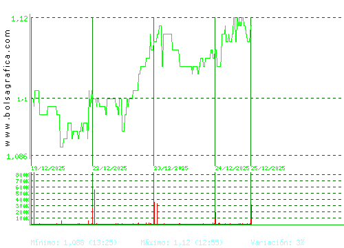 LINEA DIRECTA. Pulsa para 6 meses