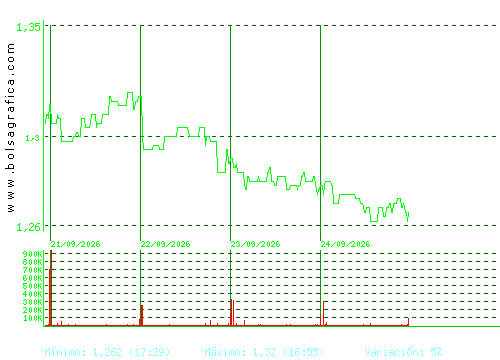 LINEA DIRECTA. Pulsa para 6 meses