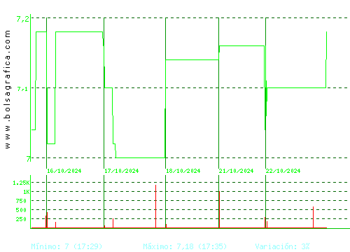 LINGOTES ESP. Pulsa para 6 meses