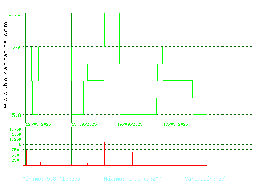 LINGOTES ESP. Pulsa para 6 meses