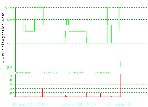 LINGOTES ESP. Pulsa para 6 meses