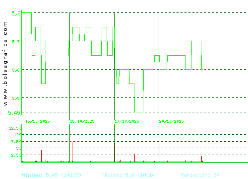 LINGOTES ESP. Pulsa para 6 meses