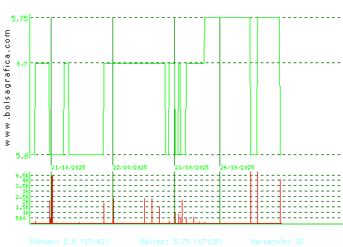 LINGOTES ESP. Pulsa para 6 meses