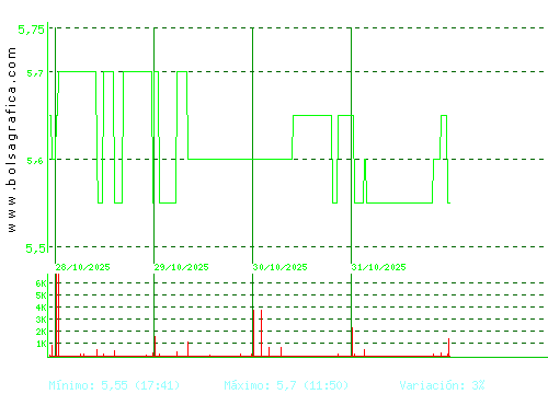 LINGOTES ESP. Pulsa para 6 meses