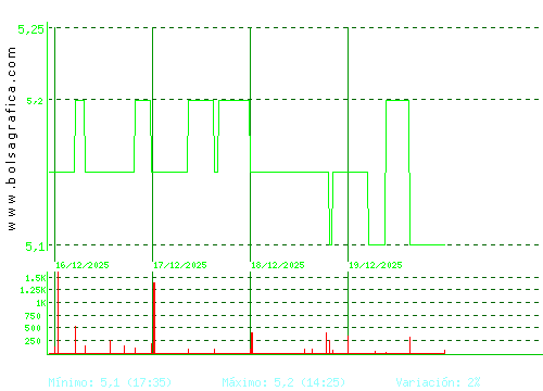 LINGOTES ESP. Pulsa para 6 meses