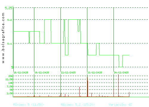 LINGOTES ESP. Pulsa para 6 meses