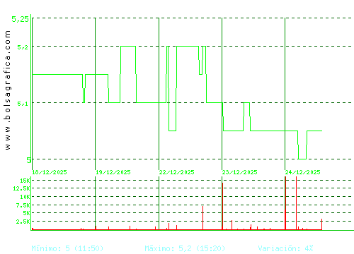 LINGOTES ESP. Pulsa para 6 meses