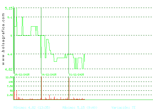 LINGOTES ESP. Pulsa para 6 meses