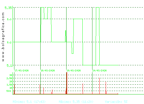 LINGOTES ESP. Pulsa para 6 meses