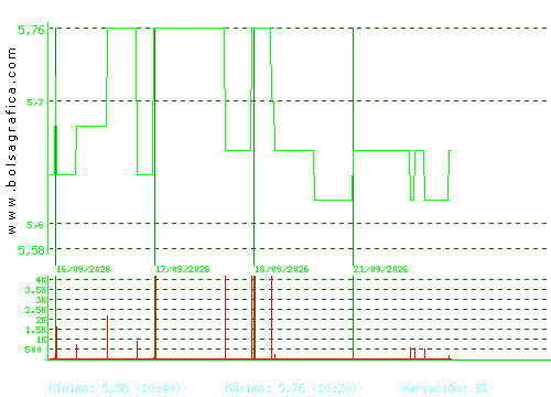 LINGOTES ESP. Pulsa para 6 meses