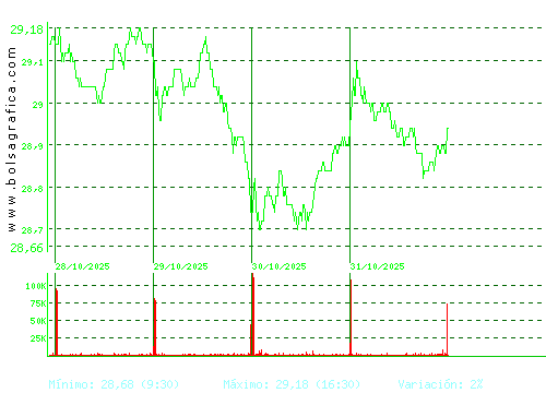 LOGISTA. Pulsa para 6 meses