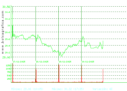 LOGISTA. Pulsa para 6 meses