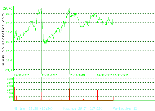 LOGISTA. Pulsa para 6 meses