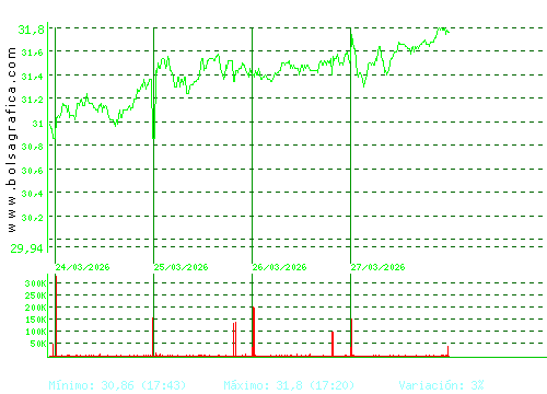 LOGISTA. Pulsa para 6 meses