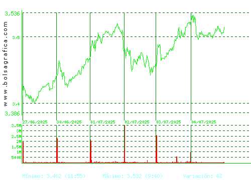 MAPFRE. Pulsa para 6 meses