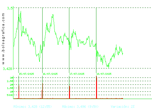 MAPFRE. Pulsa para 6 meses