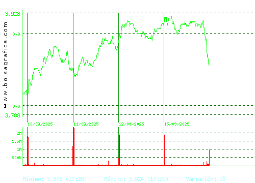 MAPFRE. Pulsa para 6 meses