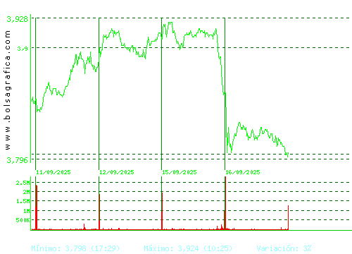 MAPFRE. Pulsa para 6 meses