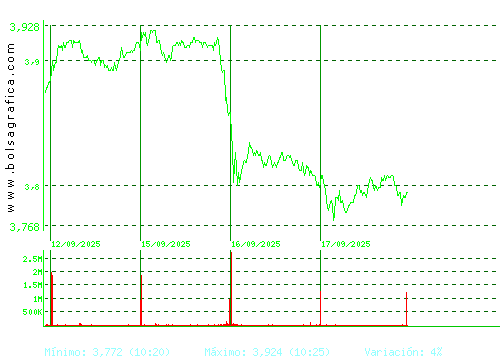 MAPFRE. Pulsa para 6 meses