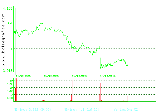 MAPFRE. Pulsa para 6 meses