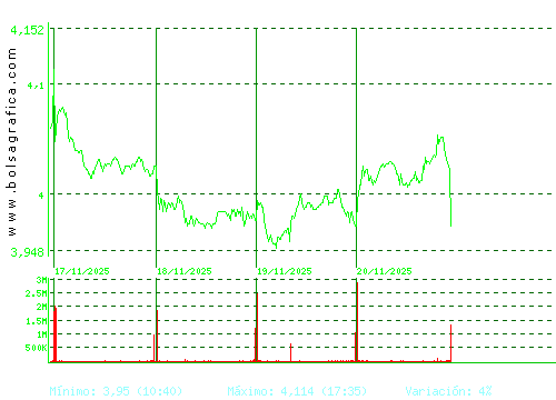 MAPFRE. Pulsa para 6 meses