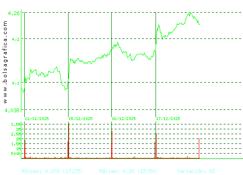 MAPFRE. Pulsa para 6 meses